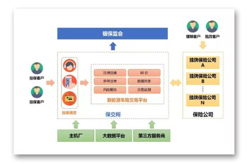 网上买车险有哪些平台