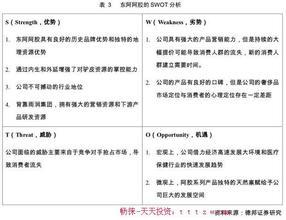 怎么写SWOT分析报告？