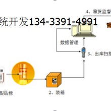 什么是服务器操作系统？