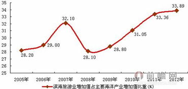 增长速度和增长率区别,增长速度和发展速度的关系是