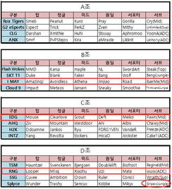 S6世界总决赛什么时间开始