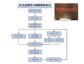 如何建立售后服务体系