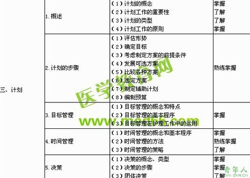 人本管理的基本内容