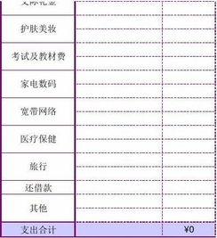 家庭记账：如何坚持家庭记账的几点方法