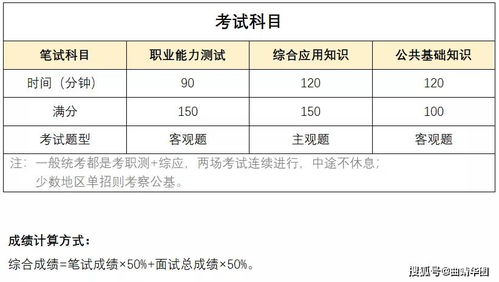 考试类别a类和b类