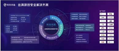 网易易盾是做什么的？