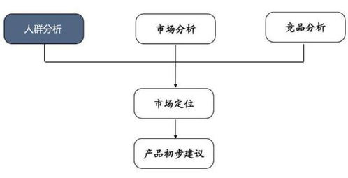 市场定位的概念是什么？