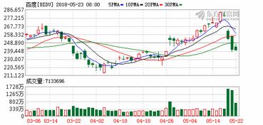 百度市值有多少？