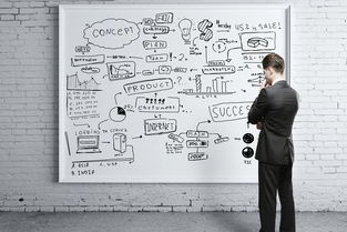 互联网时代对创业意味着什么博客