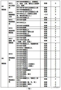 请问职业的种类大致分为哪几类？