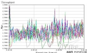 平均速率是什么？