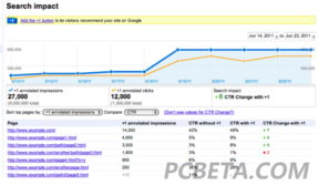 google分析怎么分析别人的网站？