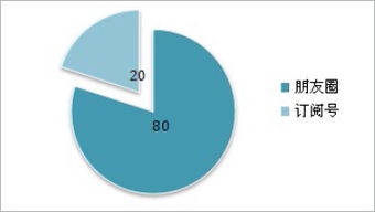 什么是新传播时代