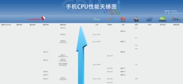 麒麟970相当于骁龙多少处理器排名