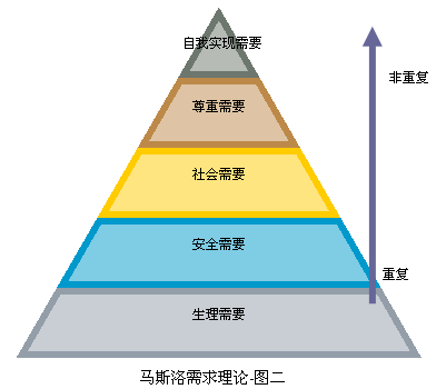 客户价值分析,客户价值是什么意思