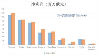 净利润如何计算