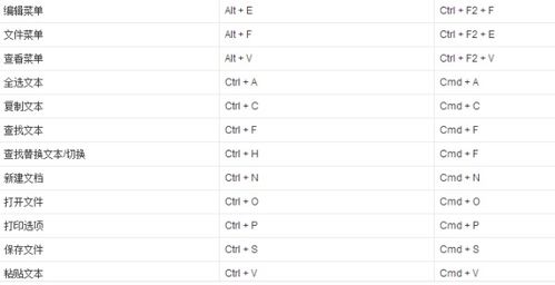 窗口最小化和全屏化的快捷键是什么？