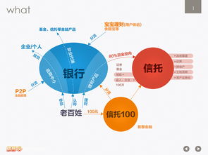 信托1000万一年多少利息