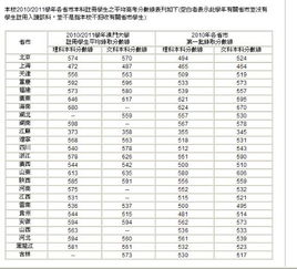 澳门大学的分数线一般是多少？