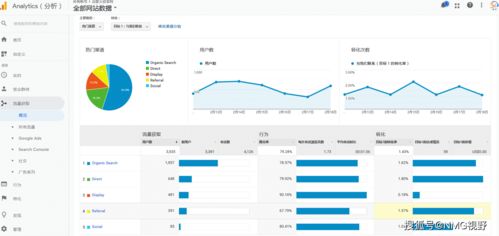 analytics journal,analytics twitter