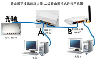 家里wifi信号越来越差怎么办