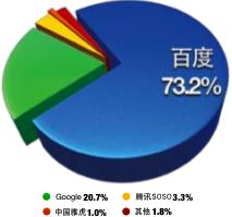 广州百度推广有哪些？