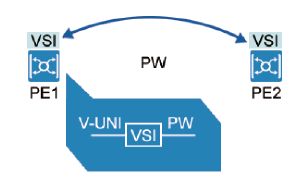 vpls和mpls的区别