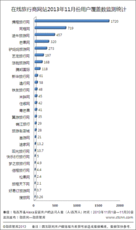 求旅游网站排名，哪些比较值得浏览？