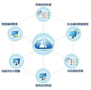 私有云是什么意思。