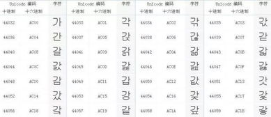 unicode编码对照表,unicode编码表查询