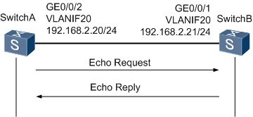 在DOS中的所有命令。