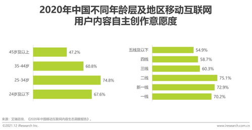 网络营销的成功案例有哪些