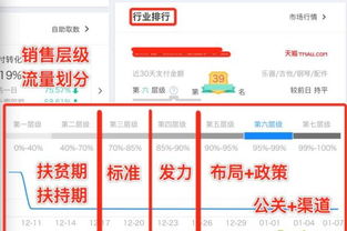 淘宝销售有哪些销售渠道？