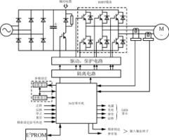 谁能简述下变频器的原理？