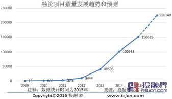 国家对于创业者有哪些扶持政策？