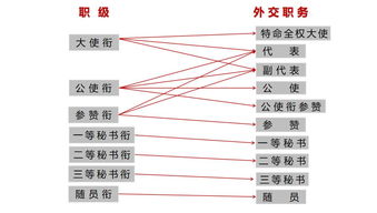 大使是什么级别干部,驻外大使是什么级别