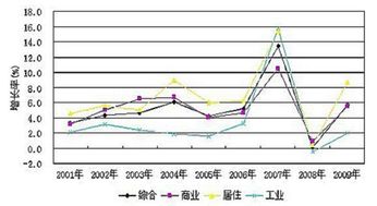 增长率的三个计算公式是什么？