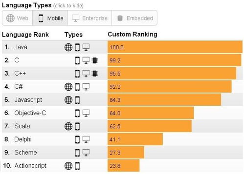 编程语言前五十名排行榜，你会几种，你听说过