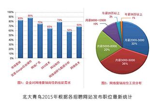 营销管理的培训课程一般有哪些？