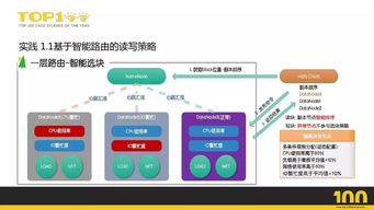 京东店铺数据采集？如何一键采集京东店铺商品？