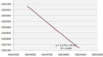 拟合函数怎么求,excel怎么拟合函数