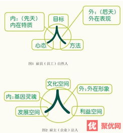 人本管理的特征及原则是什么?