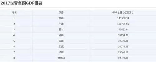 2021年中国在世界综合国力排名，综合国力排名前十的国家