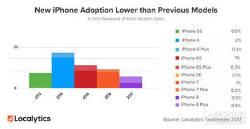 2011手机市场占有率
