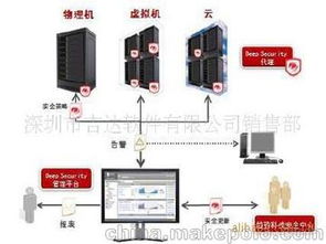 在线防毒墙是什么？