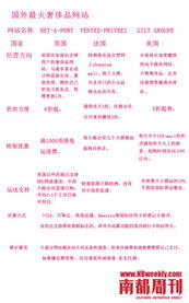 国外有哪些购买奢侈品的网站