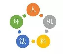 国外负责采购的职位是什么？