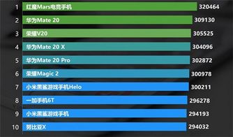 安兔兔跑分最新排行手机