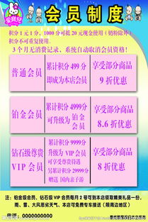 会员制度要怎么写