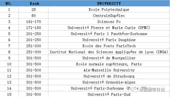 法国公立大学的大学排名
